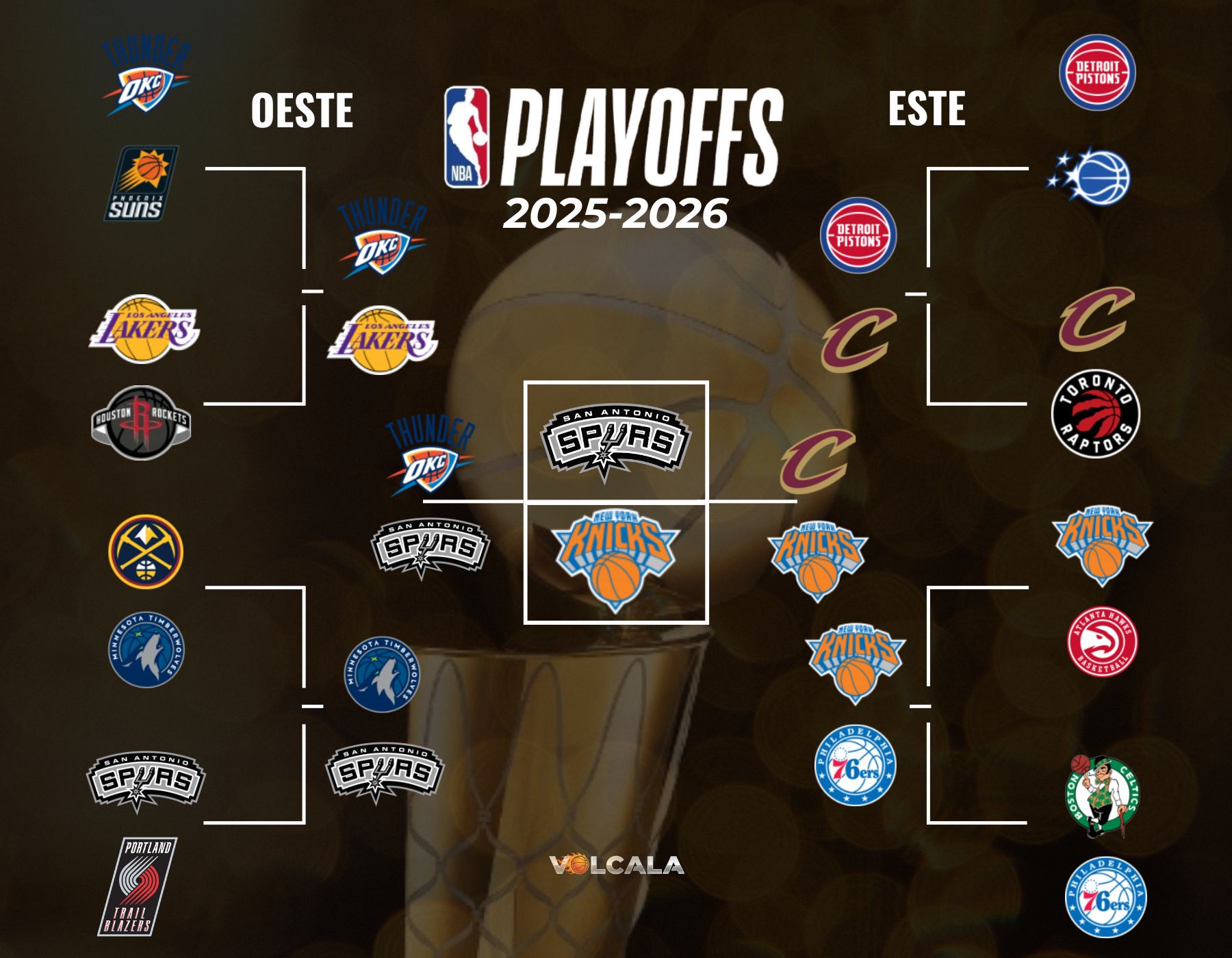 Playoffs NBA 2026