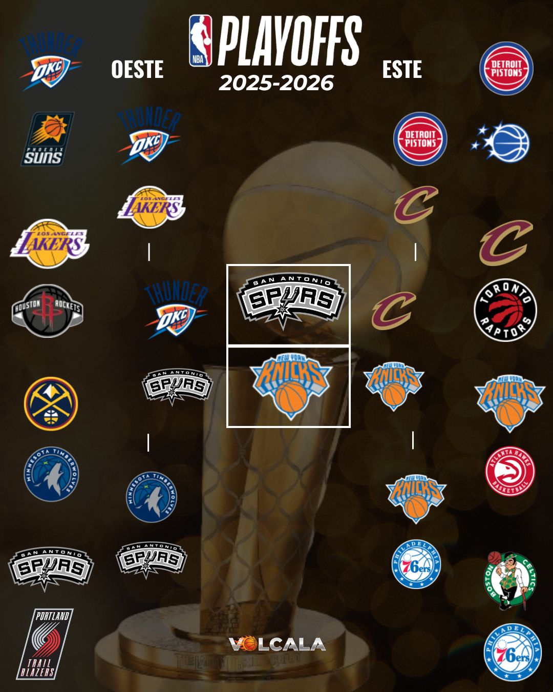 Playoffs NBA 2026